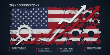 Stylized American flag with gears and upward arrows symbolizing growth and new 2025 Made in USA certifications for business market share.