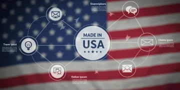 Made in USA Marketing 2025: Boost Online Visibility 40%+ Infographic showing digital marketing strategies for Made in USA brands to boost online visibility.